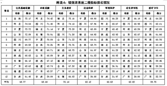 社科院财经院发布首部《公共财政建设报告》